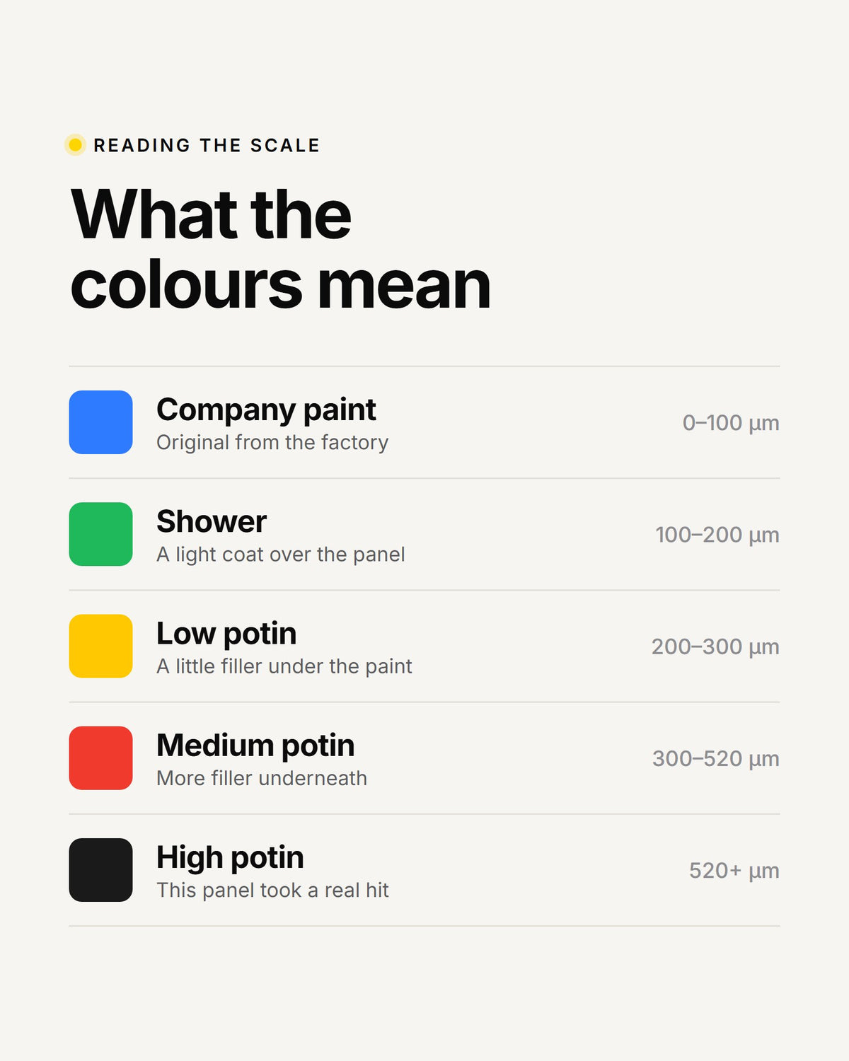 What the five colours mean